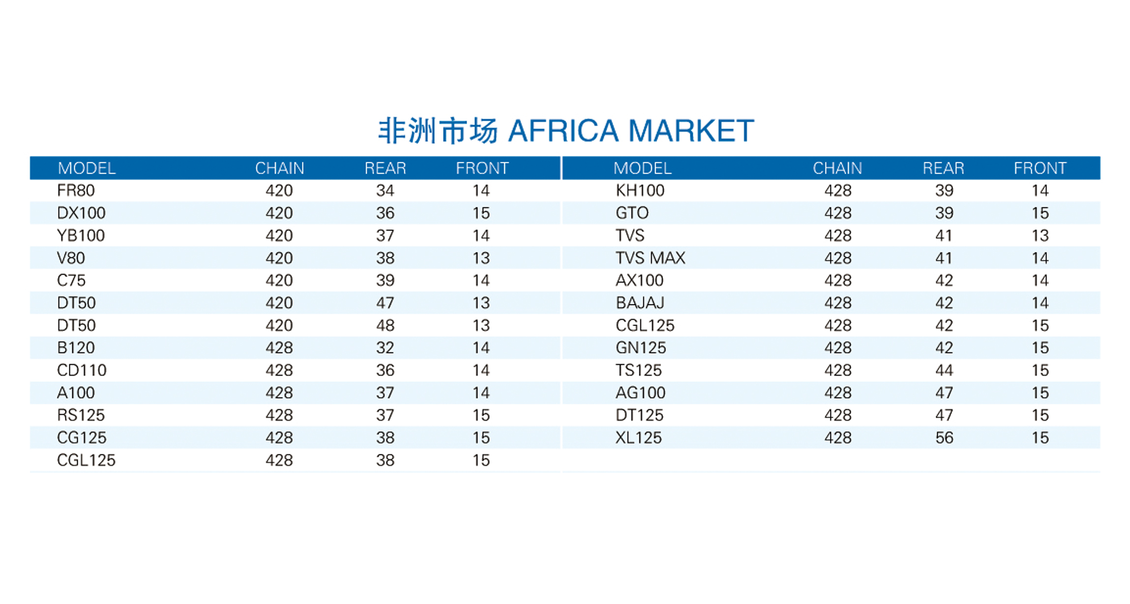 AFRICA MARKET